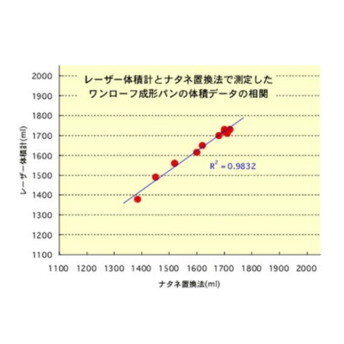 雷射體積計 #雷射體積計 #3D雷射量測 #食品體積測量 #非破壞測量 #麵包品質檢測 #比容積計 #K_Axis #AR01 #糕點體積測量 #烘焙品管設備 #攪拌電量監測器 #KN01 #攪拌峰值偵測 #食品品管儀器 #雷射掃描量測 #麵包比容積 #菜種置換法替代 #非接觸式量測 #食品研發設備 #品質管理數位化 #麵包工廠 #糕點製造 #麵團發酵監測 #Class1安全雷射 #日本精密儀器 #台灣代理 #食品檢測儀器 #烘焙實驗室 #製程品管 #Windows11對應 #麵包體積怎麼量測不破壞樣品 #取代菜籽置換法的儀器 #非接觸3D食品體積計台灣代理 #烘焙食品體積自動量測系統 #食品研發用體積量測設備推薦 #日本雷射體積計台灣進口代理 #糕點成形品質分析儀器 #麵團膨脹率量測設備 #烘焙前後體積比較分析儀 #食品廠品管體積量測自動化 #麵包體積量測 #麵包比容積 #糕點品質管理 #食品縱橫比量測 #烘焙前後膨脹率分析 #食品R&D量測設備 #IEC60825-1Class1雷射 #食品GMP量測設備 #製程品質管理量測